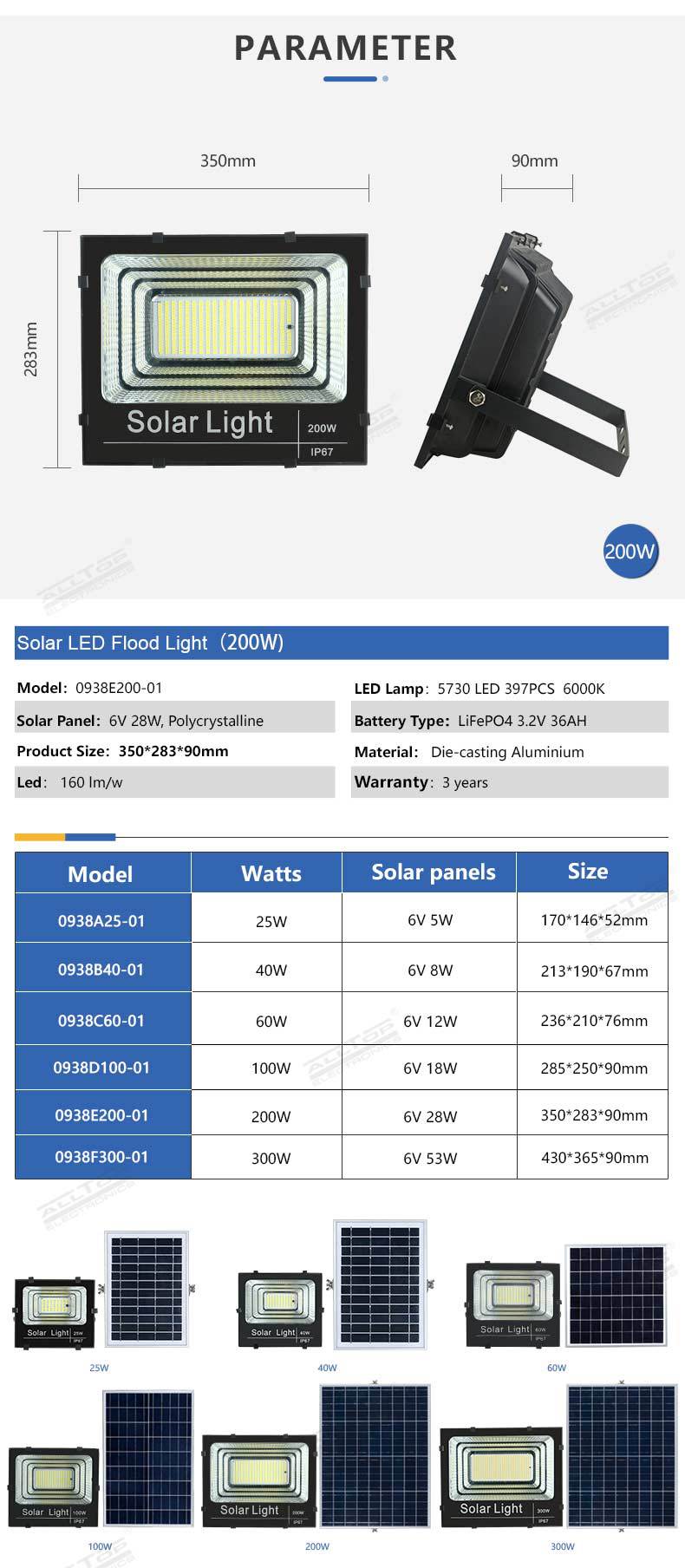 Solar LED floodlight series — product information 17