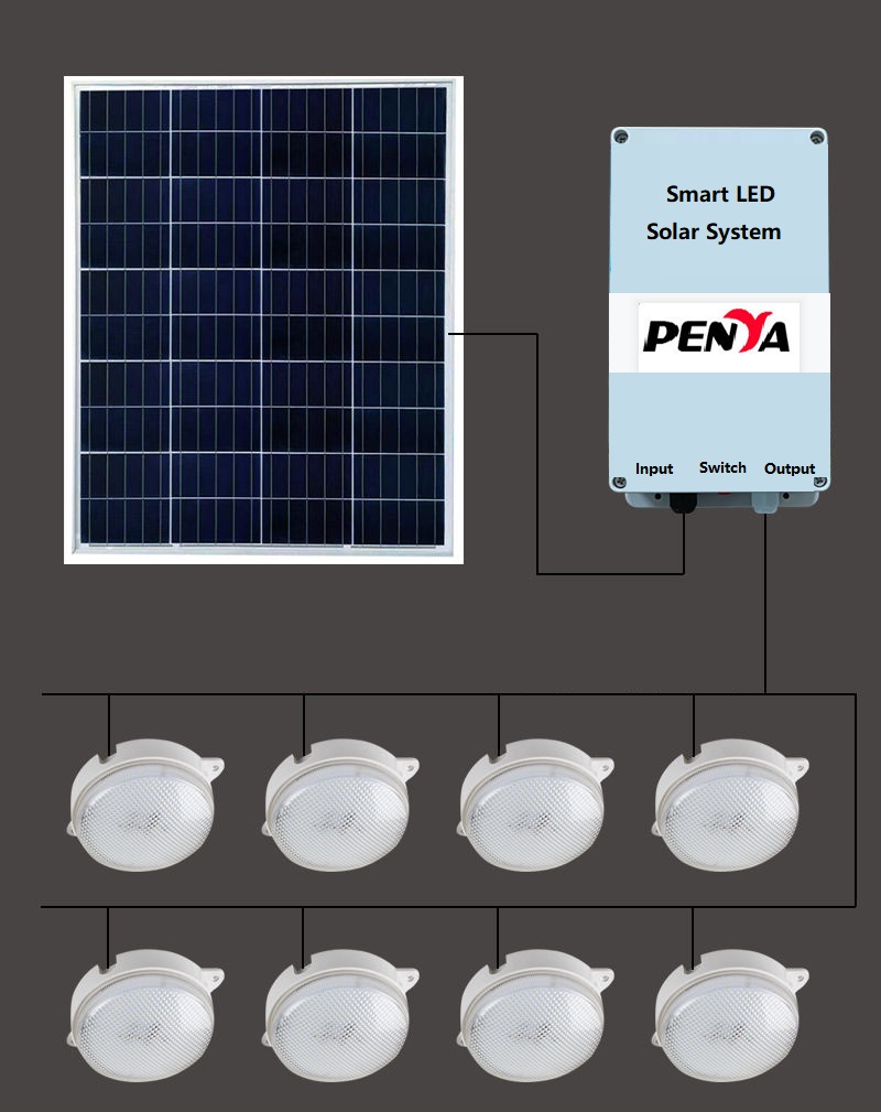 Solar corridor lighting system — product information 7