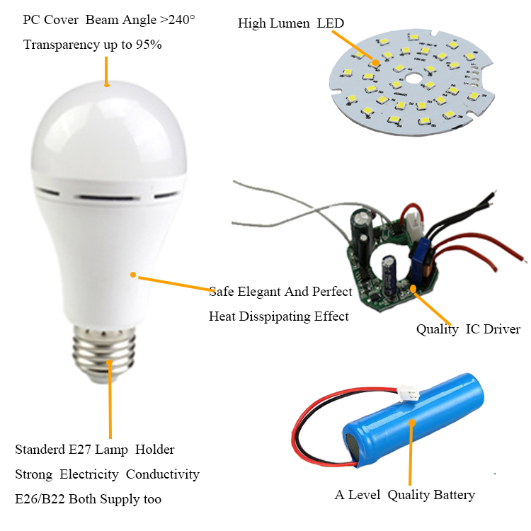 A70 E27 rechargeable emergency bulb — product information 4
