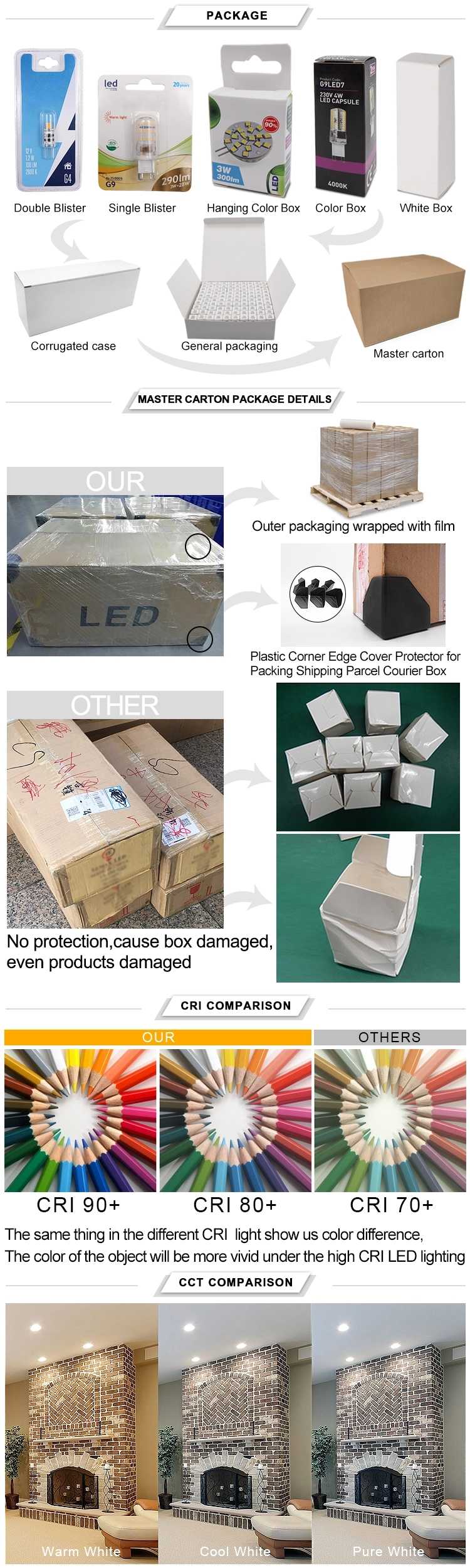 Packaging example